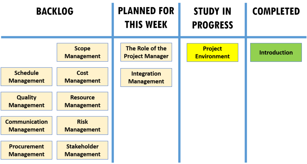 How Long Does It Take To Study And Pass Pmp Study Poster